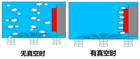 醫用真空清洗消毒器的優勢及其適用器械